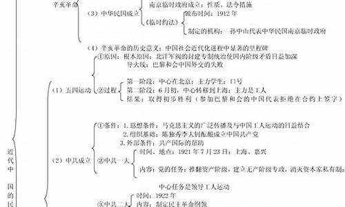 历史必修一高频考点_高考历史必修一考点