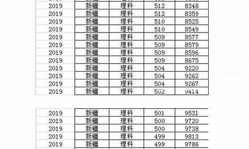 2013年新疆高考报名政策,2013年新疆高考