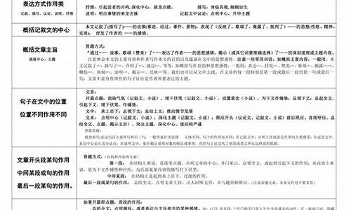 高考语文新题型,高考语文新题型已经被确认了吗