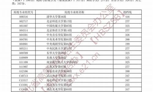 湖北高考录取结果什么时候查询_湖北高考录取结果查询时间