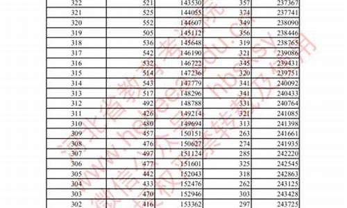 2017年河北高考分数线是多少,2017河北高考总分多少