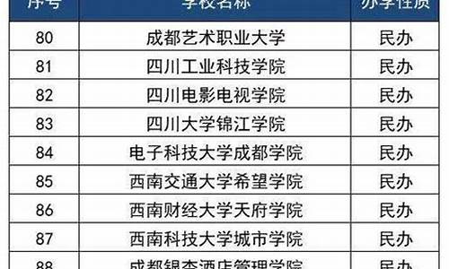 四川单招什么时候出录取结果_四川单招录取结果什么时候公布