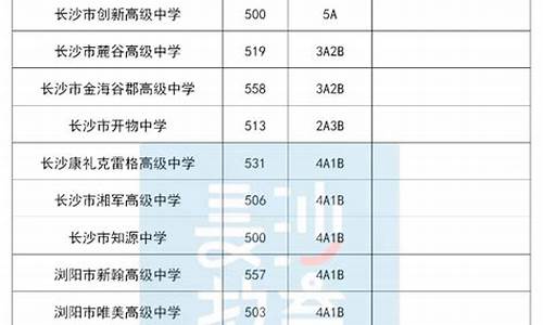 长沙市中考分数线2024年公布_长沙市中考分数线2021年公布