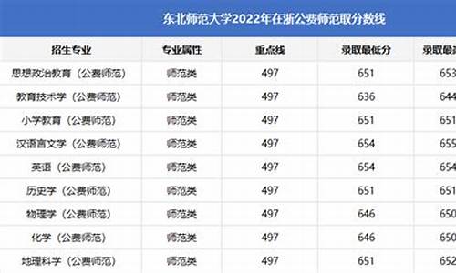 高考提前批录取浙江,高考提前批录取浙江分数线