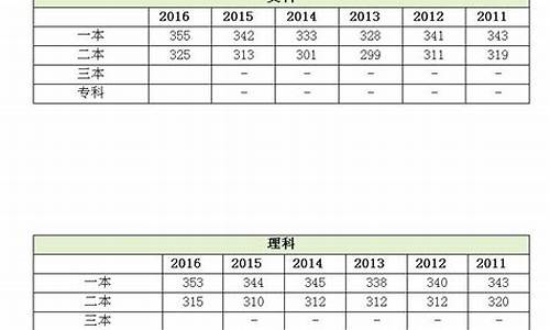 2017年江苏高考分数线总分,2017江苏高考成绩