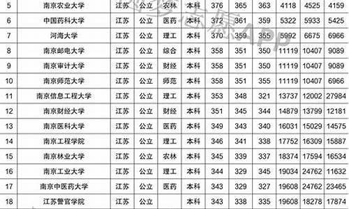 南京分数线最低的高中是多少_南京市最低高中录取分数线