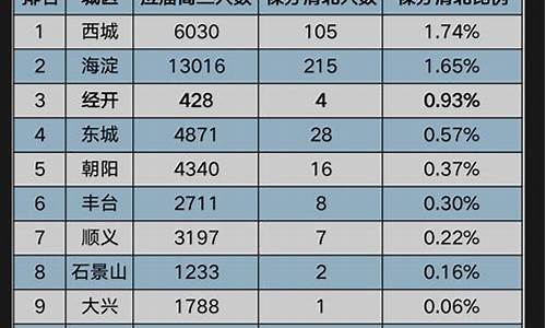 2017北京高考情况,2017年北京高考人数有多少