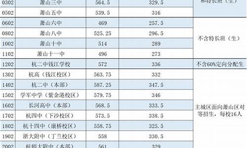 中考分数线与录取线2023安徽_中考分数线与录取线2024