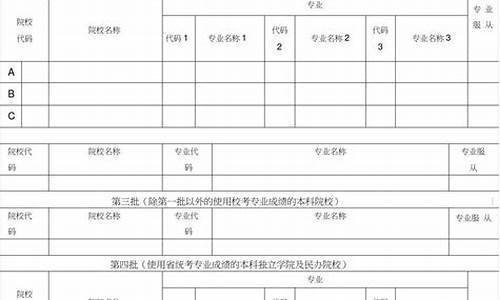 高考报志愿模拟_高考报志愿模拟器