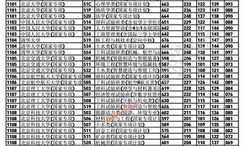 重庆本科提前批A段分数线,重庆本科提前批