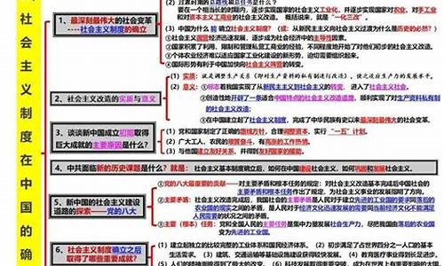 政治高考提纲_政治高考提纲电子版