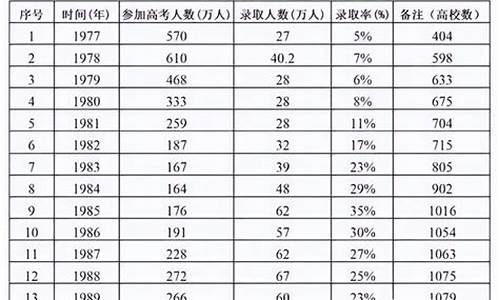 高考年龄最大的,高考年龄最大的考生是多少岁