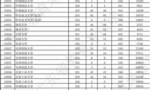 广东本科大学分数线排名_广东本科大学分数线2022