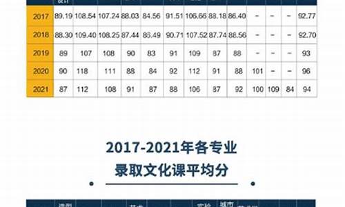 2024美院录取分数线,2021美院本科录取分数线