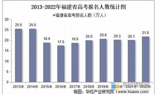 福建高考报名人数2021,福建高考报名人数