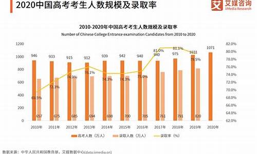 最新高考形势_最新高考形势分析