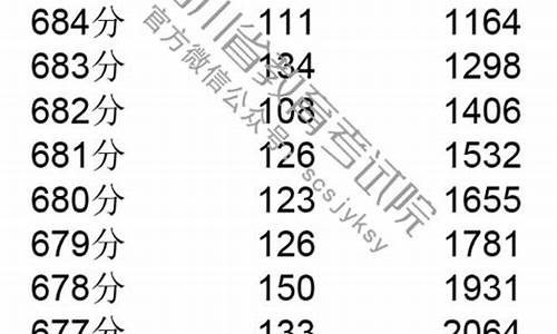 2019四川高考一分一段表查询_2019四川高考一分一段