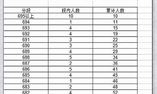 高考志愿计算公式,高考志愿算法