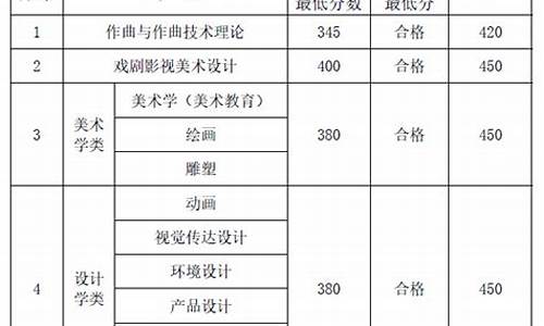 2019艺考成绩查询系统入口_2019艺考分数查询