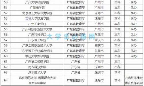 广东省本科大学排名及录取分数线,广东省本科大学排名及录取分数线