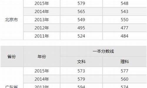 17年高考总分,2017高考分数比例