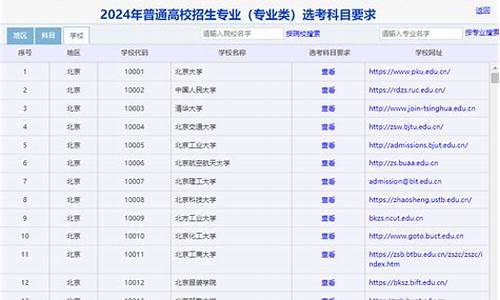 2020山东高考选科_2020山东高考选科组合人数