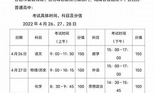 大连市高考二模 对应高考排名,大连市高考二模