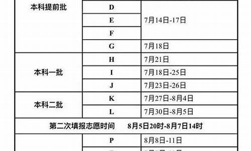 甘肃高考录取具体时间_甘肃高考录取时间安排