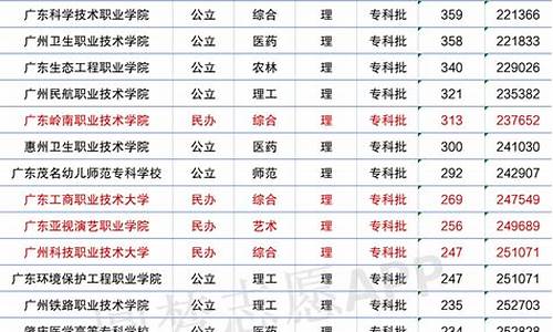 21年广东各大学录取分数线_2021广东各大学的录取分数线