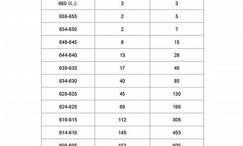 2017年广东高考3a_2017年广东高考人数