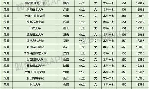 2017高考成绩查询入口_2017高考550