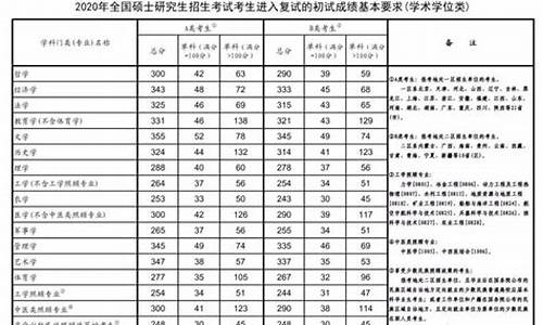 2023高考分数线公布时间江苏_2023高考分数线公布时间