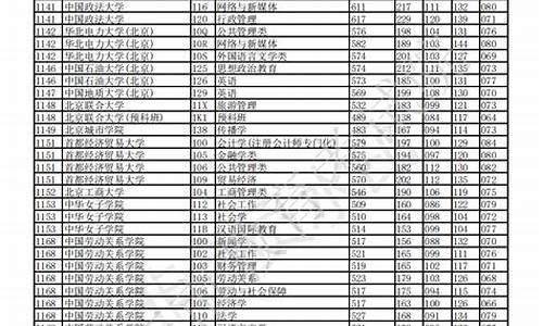 重庆2017年高考分数,重庆市2017高考分数线