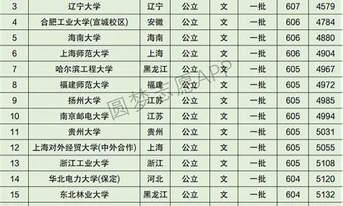 安徽高考5000名 医学类专业_安徽高考5000名