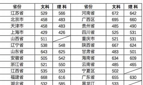 1998年高考人数和录取人数是多少_1998年高考人数