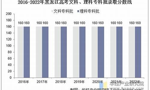 黑龙江省高考录取比_黑龙江省高考录取比例是多少