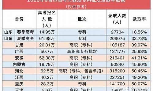 浙江高考有多少人上985、211_浙江高考有多少人