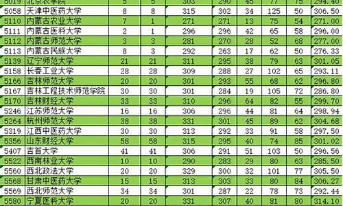 新疆单列分数线2024,新疆单列分数线一本