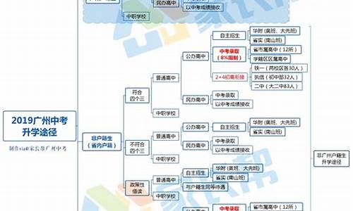 高考升学途径全景解析,高考升学途径