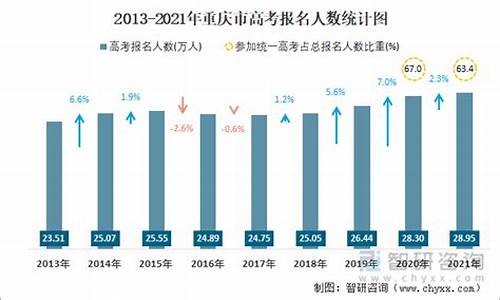 重庆市今年高考_重庆市今年高考时间2024具体时间是几号