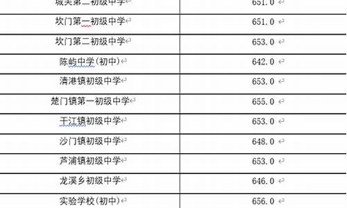 中考分数线划定方法_中考分数线怎么划的