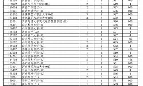 高考预科班政策规定_2015高考预科班