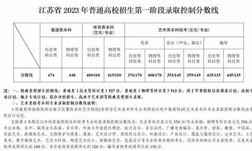 江苏高考场次时间表_江苏高考场次