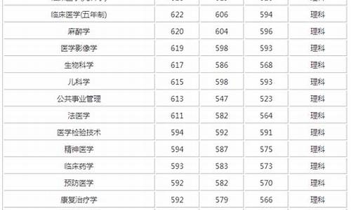 医学院校大学排名及录取分数线_医学院校大学录取分数线2023