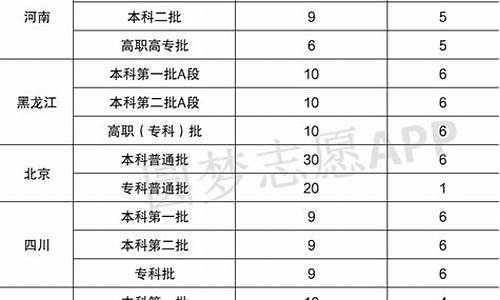 高考志愿可以选几个大学生,高考志愿可以选几个大学