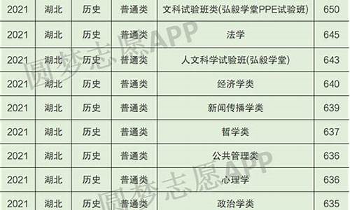 如何查大学各专业分数线排名_如何查大学各专业分数线