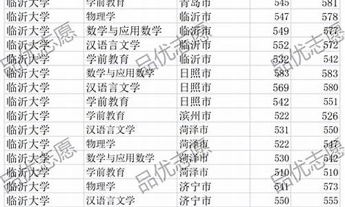 临沂2016年高考,临沂2016年高考人数