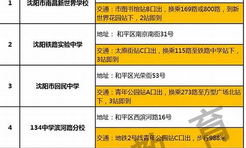 查询高考考点短信验证码发送失败是什么原因,查询高考考点