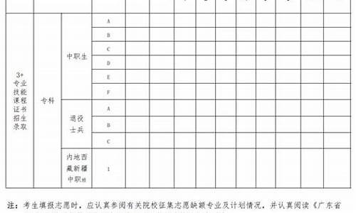 广东2016高职高考_2016年广东高职高考语文作文范文