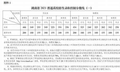 湖南高考分数线高吗多少分_湖南高考分数线高